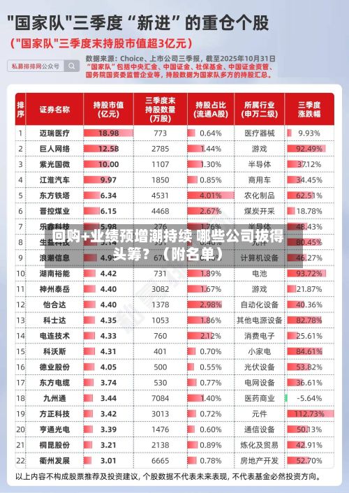 回购+业绩预增潮持续 哪些公司拔得头筹？（附名单）