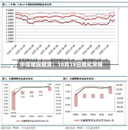 中信建投期货:10月19日能化早报-第1张图片