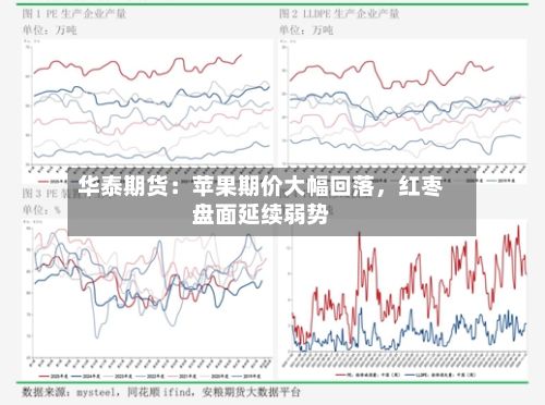 华泰期货：苹果期价大幅回落，红枣盘面延续弱势-第1张图片