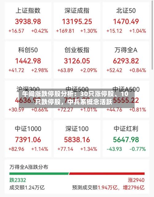 午间涨跌停股分析：30只涨停股、10只跌停股	，中兵系概念活跃-第3张图片
