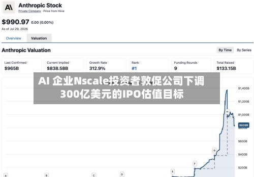 AI 企业Nscale投资者敦促公司下调300亿美元的IPO估值目标