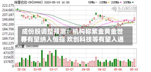 成份股调整预测：机构称紫金黄金世界等有望纳入恒指 欢创科技等有望入通
