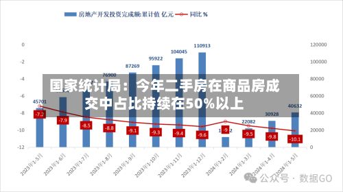 国家统计局:今年二手房在商品房成交中占比持续在50%以上-第2张图片