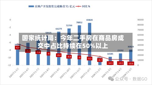 国家统计局:今年二手房在商品房成交中占比持续在50%以上-第3张图片
