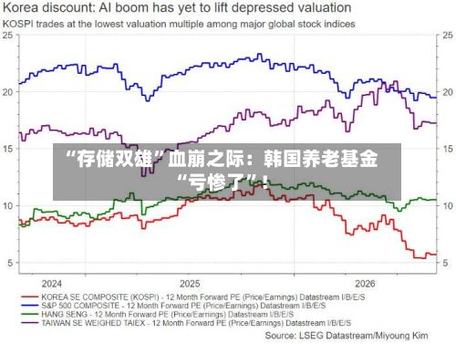 “存储双雄”血崩之际：韩国养老基金“亏惨了	”！-第1张图片