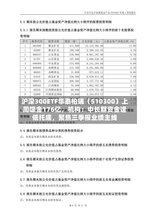 沪深300ETF华泰柏瑞（510300）上周吸金176亿，机构：中长期资金逢低托底	，聚焦三季报业绩主线-第3张图片