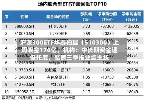 沪深300ETF华泰柏瑞（510300）上周吸金176亿，机构：中长期资金逢低托底，聚焦三季报业绩主线