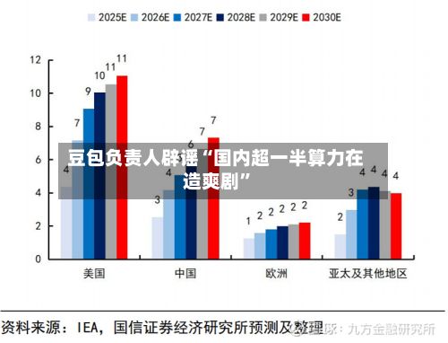 豆包负责人辟谣“国内超一半算力在造爽剧	”-第2张图片