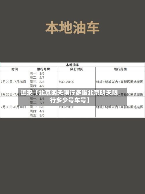 近来【北京明天限行多啦北京明天限行多少号车号】