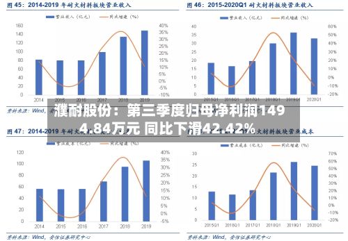 濮耐股份：第三季度归母净利润1494.84万元 同比下滑42.42%-第3张图片