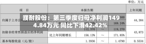 濮耐股份：第三季度归母净利润1494.84万元 同比下滑42.42%-第2张图片