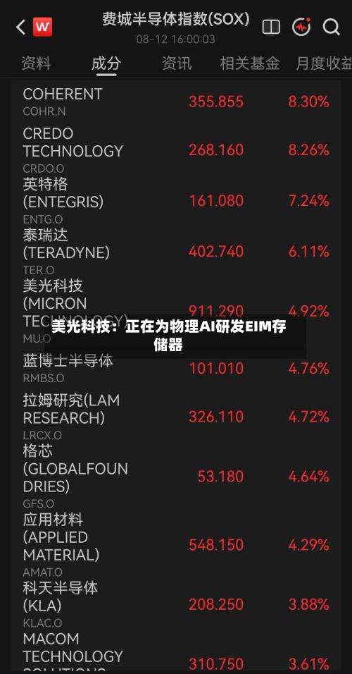 美光科技：正在为物理AI研发EIM存储器-第2张图片