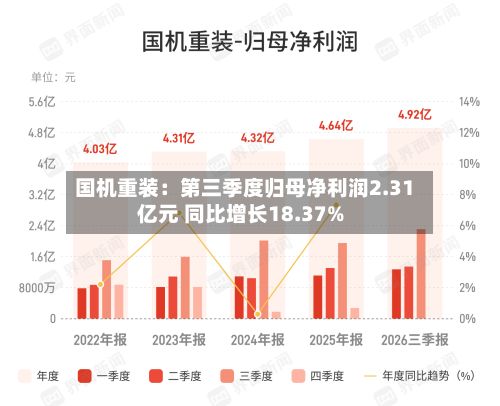 国机重装：第三季度归母净利润2.31亿元 同比增长18.37%-第1张图片