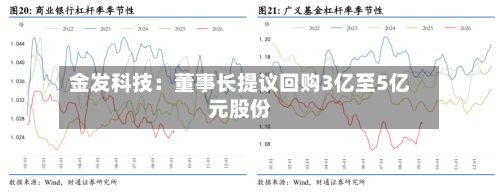 金发科技：董事长提议回购3亿至5亿元股份-第3张图片