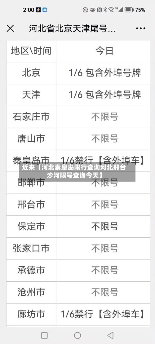 近来【河北秦皇岛限行查询河北邢台沙河限号查询今天】-第3张图片