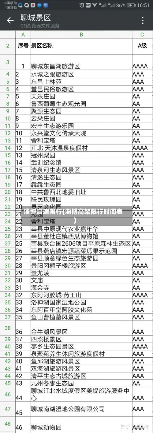 淄博高速限行(淄博高架限行时间表)