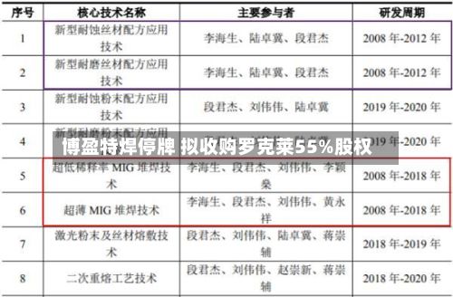 博盈特焊停牌 拟收购罗克莱55%股权-第1张图片