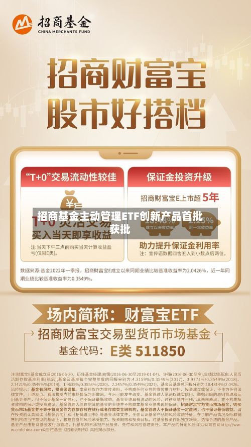 招商基金主动管理ETF创新产品首批获批