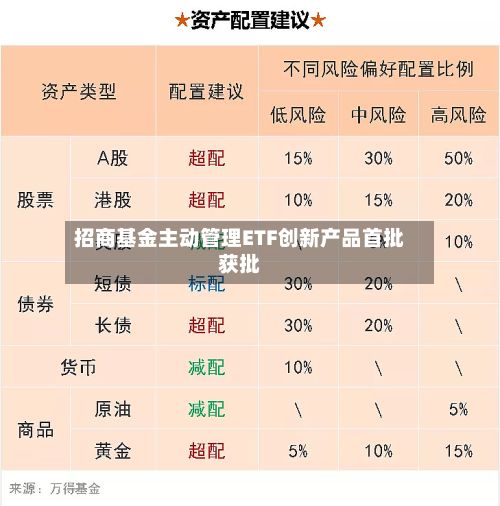 招商基金主动管理ETF创新产品首批获批-第2张图片