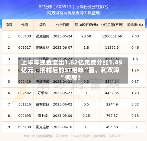 上半年现金流出1.82亿元反分红1.49亿元	，摘帽后的ST绝味“营、利双降	”何解？-第2张图片