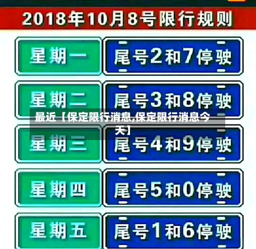 最近【保定限行消息,保定限行消息今天】-第2张图片