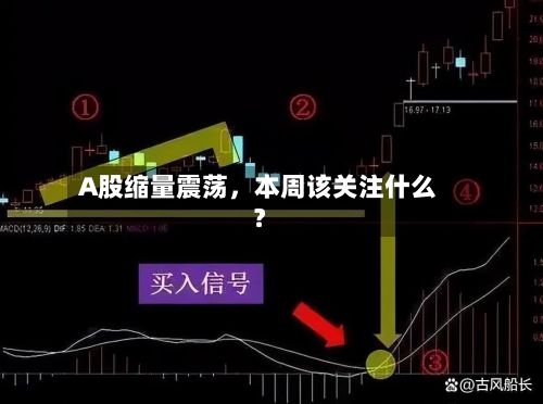 A股缩量震荡，本周该关注什么？