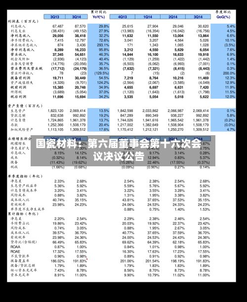 国瓷材料：第六届董事会第十六次会议决议公告