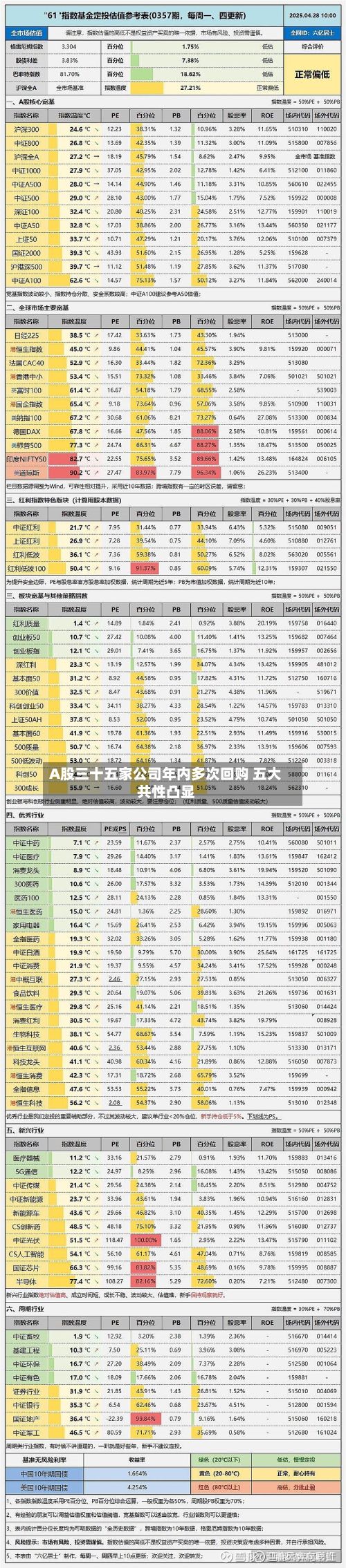 A股三十五家公司年内多次回购 五大共性凸显-第3张图片
