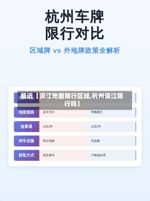 最近【滨江地面限行区域,杭州滨江限行吗】