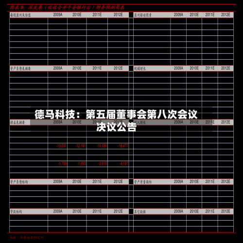 德马科技：第五届董事会第八次会议决议公告
