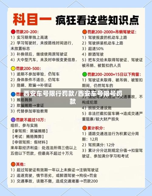 西安车号限行罚款/西安车号限号罚款-第2张图片