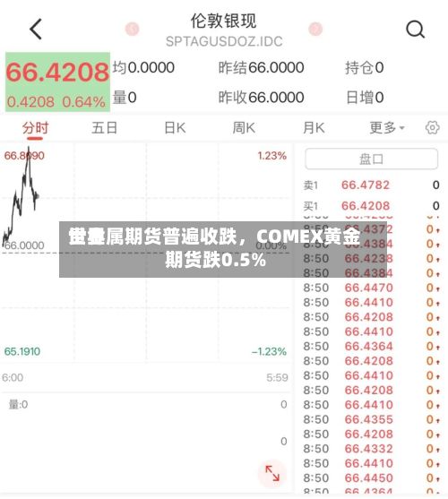 世界贵金属期货普遍收跌，COMEX黄金期货跌0.5%-第2张图片