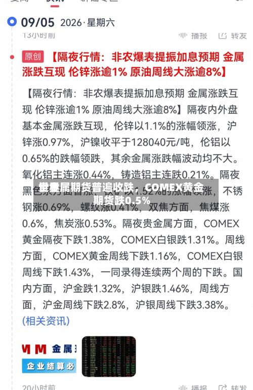 世界贵金属期货普遍收跌，COMEX黄金期货跌0.5%
