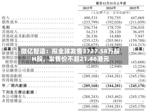 微亿智造：拟全球发售3727.58万股H股	，发售价不超21.46港元-第2张图片