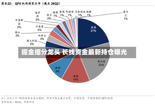 掘金细分龙头 长线资金最新持仓曝光