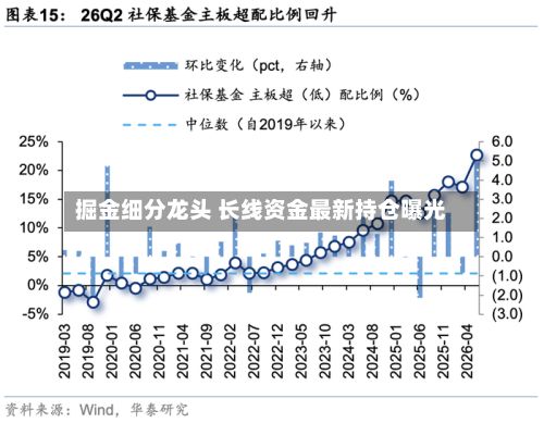 掘金细分龙头 长线资金最新持仓曝光-第2张图片