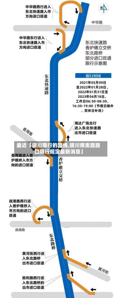 最近【银川限行的路线,银川南熏路路口限行规定最新消息】-第3张图片