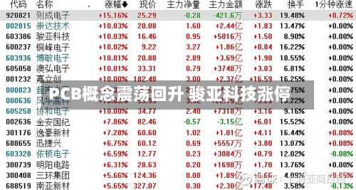 PCB概念震荡回升 骏亚科技涨停-第1张图片
