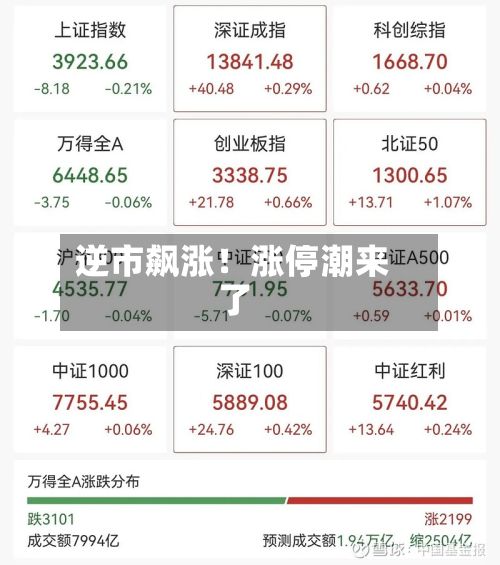 逆市飙涨!涨停潮来了-第2张图片