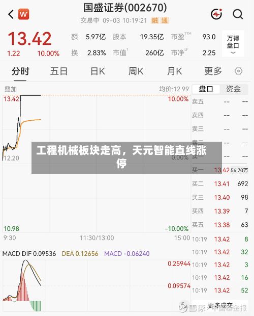 工程机械板块走高，天元智能直线涨停-第2张图片
