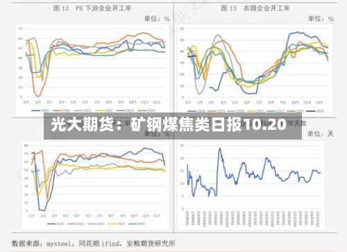 光大期货:矿钢煤焦类日报10.20-第2张图片