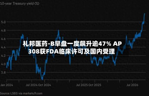 礼邦医药-B早盘一度飙升逾47% AP308获FDA临床许可及国内受理-第2张图片