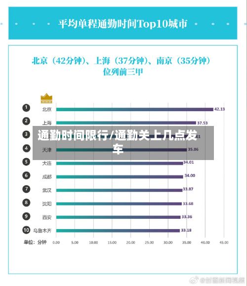 通勤时间限行/通勤关上几点发车-第2张图片