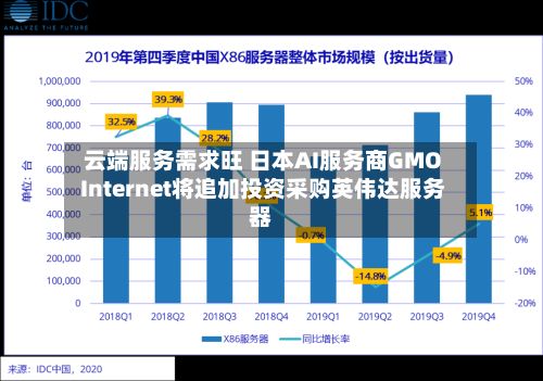 云端服务需求旺 日本AI服务商GMO Internet将追加投资采购英伟达服务器