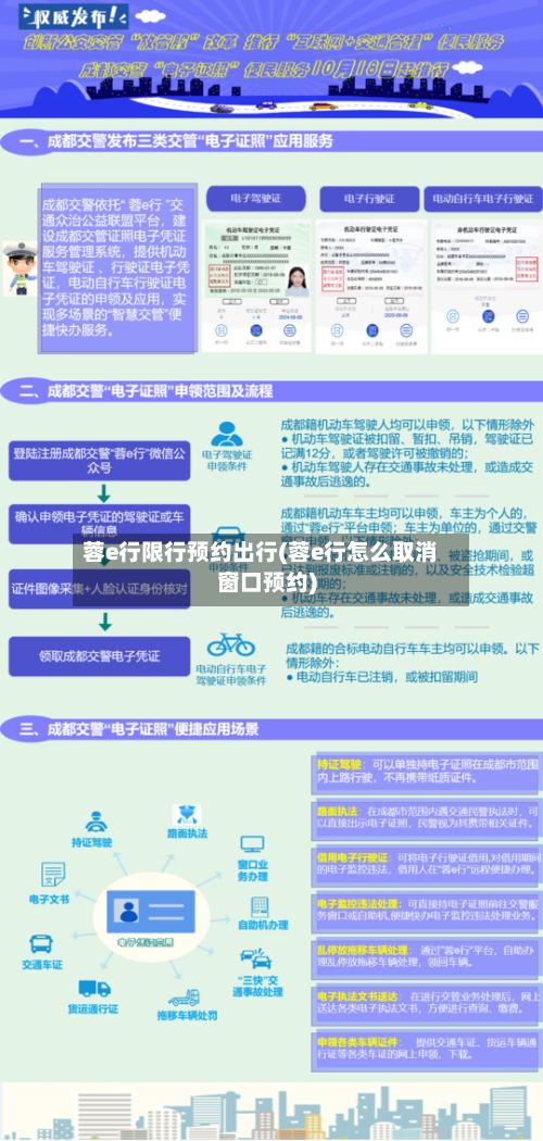 蓉e行限行预约出行(蓉e行怎么取消窗口预约)-第2张图片