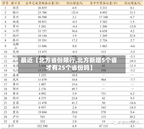 最近【北方省份限行,北方新增5个省才有25个省份吗】