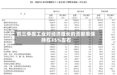 前三季度工业对经济增长的贡献率保持在35%左右