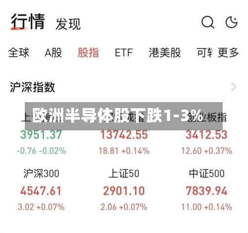 欧洲半导体股下跌1-3%