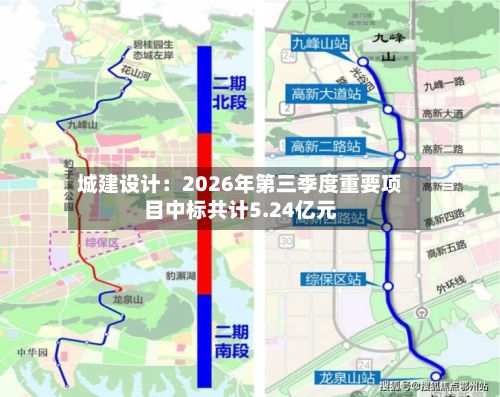 城建设计：2026年第三季度重要项目中标共计5.24亿元-第3张图片