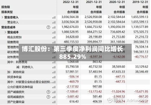 博汇股份：第三季度净利润同比增长885.29%
